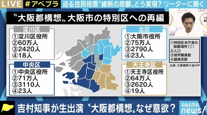 「再チャレンジはない。負けたら政治家として“結論”出す」大阪府・吉村知事が1時間にわたり訴え 迫る大阪都構想の住民投票 5枚目