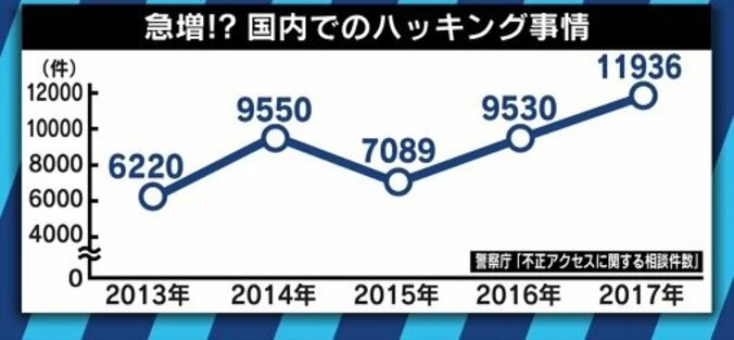 USBメモリ・コピー機からも…気づかぬうちに個人情報を抜き取られている可能性？ 6枚目