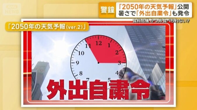 2050年の天気予報