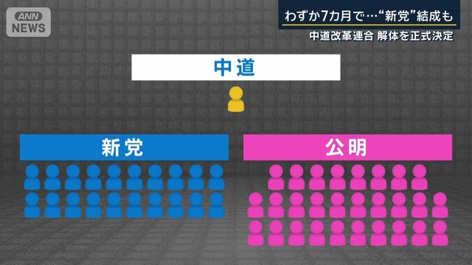 中道の議員