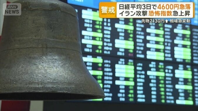 投資家の心理状態を反映する「恐怖指数」
