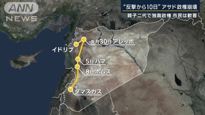 HTS（シャーム解放機構）