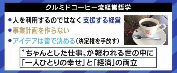 “人を大切にする経営”は理想論？ 話題の経営者にひろゆき氏「才能を無駄にすることで成立している気がする」 5枚目