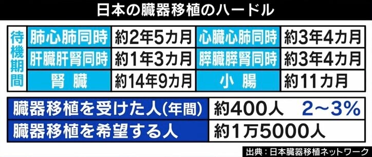 「書類は改ざんするから」海外で無許可臓器移植、NPO法人と医師が結託か？ 手術直前だった当事者が明かすあっせんの裏側