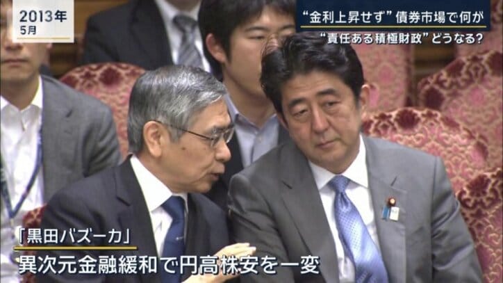 “黒田バズーカ”と呼ばれる異次元の金融緩和