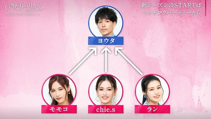 「本気で結婚したい」男女8対8の大人のマッチングパーティ、3人の男女に人気が集中！？