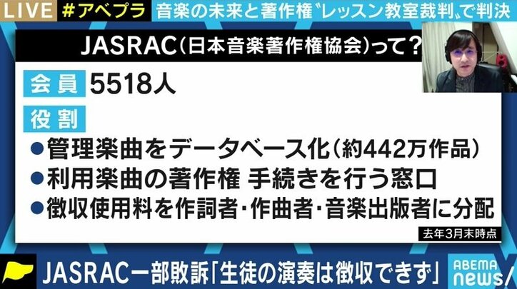 音楽教室vsJASRACの訴訟から考える…「生徒による演奏」は教育か、それとも商売か