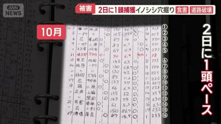 イノシシの捕獲を記録するノート