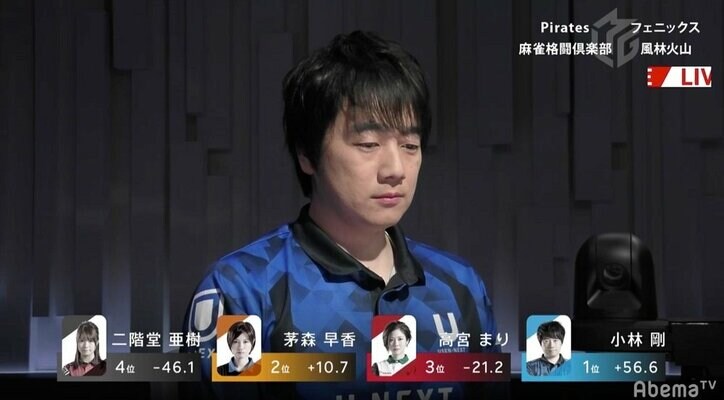 さすが船長！小林剛、不動心で4勝目 3連敗中で登場も「みんな気にしすぎ」と涼しい顔／麻雀・Mリーグ