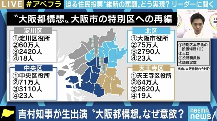 「再チャレンジはない。負けたら政治家として“結論”出す」大阪府・吉村知事が1時間にわたり訴え 迫る大阪都構想の住民投票