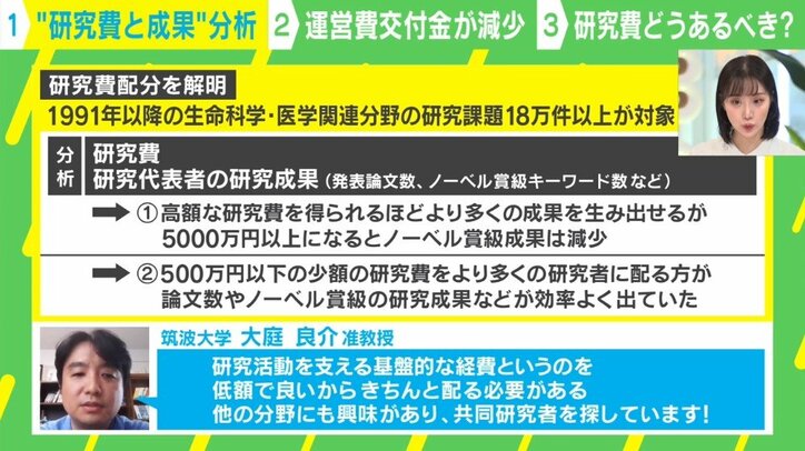 「選択と集中」をするから日本はノーベル賞が取れなくなった?━━「最高の研究費の撒き方」を徹底解説