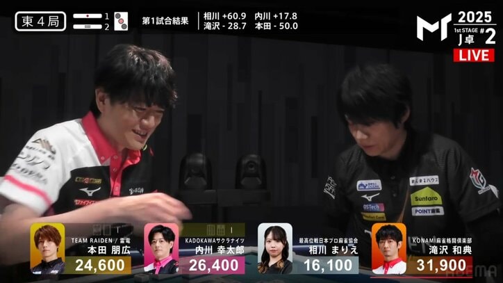 内川幸太郎と本田朋広
