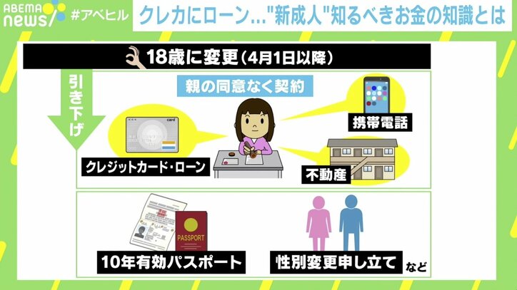 「リボ払いは安易に使わないで」“新成人”18歳からクレカ&高額ローン契約OKに…専門家が警鐘