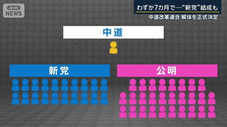 中道の議員