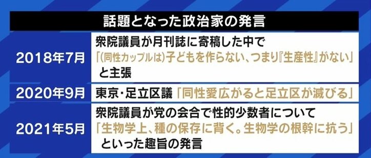 “多様性”と言いつつ“正解”を求めてしまうメディアや社会…「カミングアウトしない選択」をしたLGBTQ当事者のことも知って