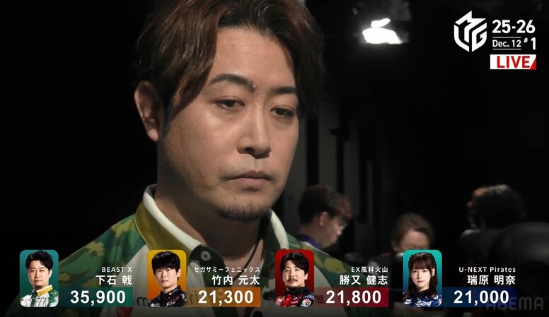 狙った獲物は逃がさない！下石戟、ライバル直取り跳満でオーラス大逆転トップ 個人タイトルは「捉えられたら」／麻雀・Mリーグ