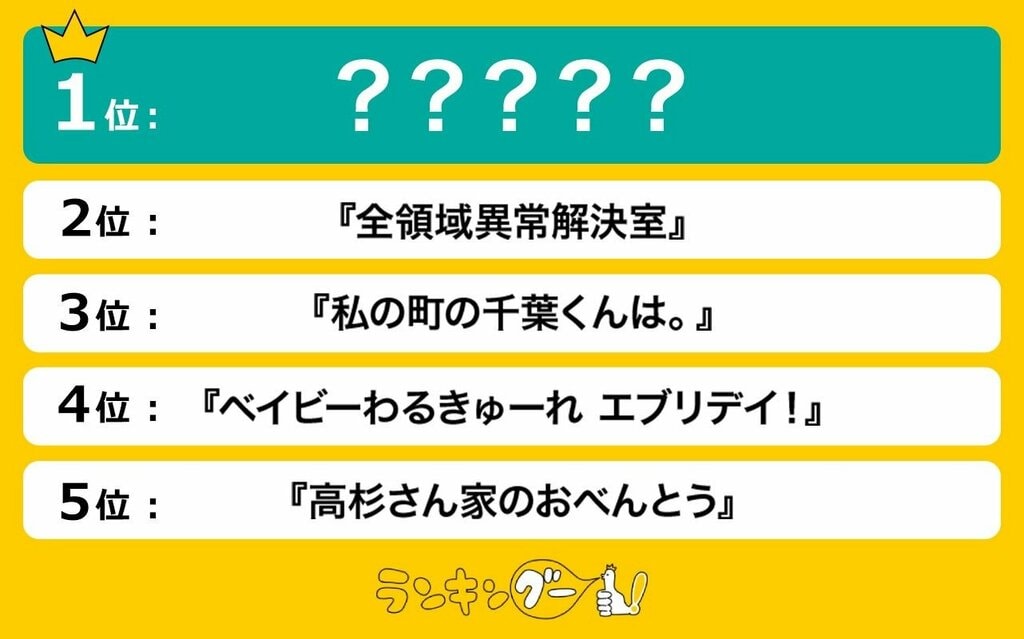 「水曜日の新ドラマ」人気ランキングを調査…1位は人気刑事ドラマ