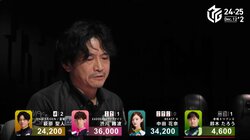 今年の萩原聖人はキレも粘りも違う！オーラスで一撃2万8300点分のアガリにファン痺れまくり「さすがはぎー！」「すげぇぇぇ」／麻雀・Mリーグ