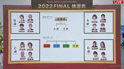ファイナル組み合わせが決定！連覇目指す昨年優勝・瀬戸熊直樹はB卓「どの方も強敵」／麻雀最強戦2022