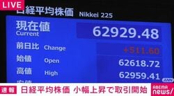 日経平均株価 小幅上昇で取引開始