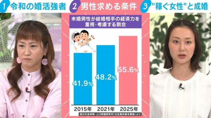 三輪記子氏と本間智恵キャスター