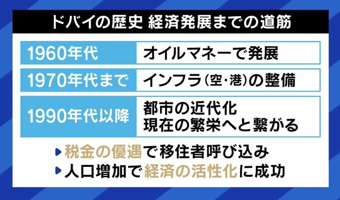 【写真・画像】砂上の未来都市“ドバイ” 治安の良さと税金の安さは世界トップクラス…一方で「犯罪者が集う街」のイメージも？ 現地在住日本人と考える“光と影”　3枚目