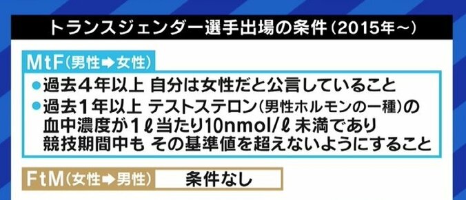東京オリンピックで見えてきた課題 トランスジェンダーの選手への批判、テストステロンの値で選手が失格になるケースも 6枚目
