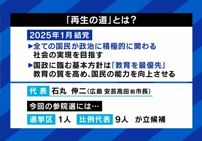 再生の道とは
