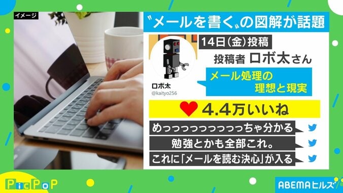 スキマ時間に返信したいけど…“メール処理の理想と現実”の図解に共感の声続々！ 1枚目