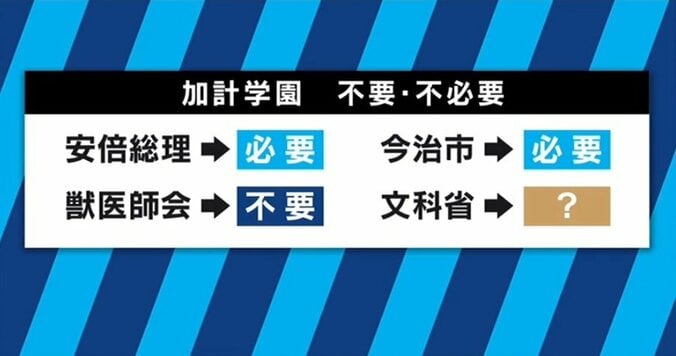 「年収は普通のOLさんよりは多少良いくらい」「数ではなく偏在が問題」「関心が高まったのは良いこと」加計学園問題に揺れる獣医師たちの思い 9枚目