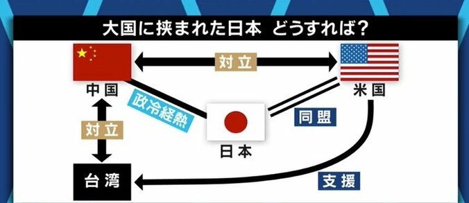 米中衝突なら日本も巻き込まれることに… 日米が目指す“台湾海峡の平和と安定”の行方は? 6枚目