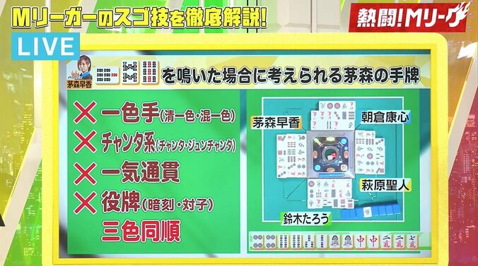 「何で？怖い！すごい！天才？」プロすら困惑する鈴木たろうの“神選択”／麻雀・Mリーグ 3枚目