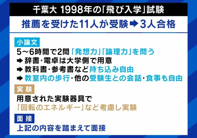 千葉大学の飛び入学