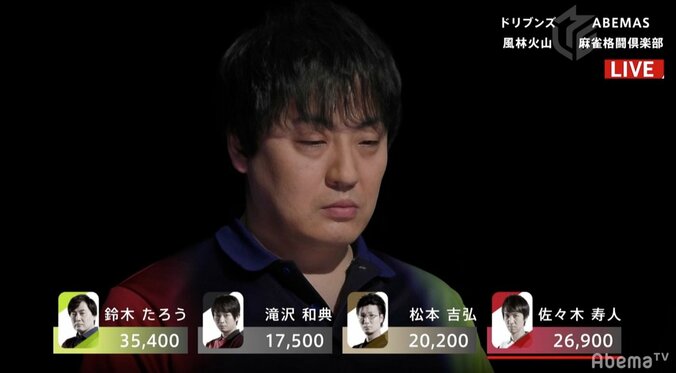 采配バッチリ！赤坂ドリブンズ、1日3連勝で一気に首位／麻雀・Mリーグ2018　朝日新聞ファイナルシリーズ 2枚目