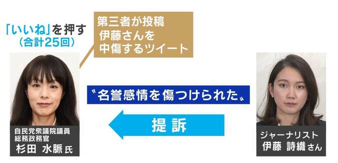 「“いいね”が侮辱に…」一般人が訴えられる可能性は？ 弁護士に聞いた訴訟の要件 1枚目