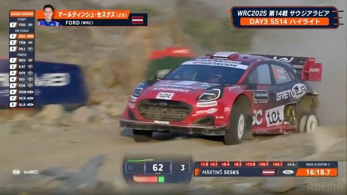 【写真・画像】世界ラリーで異例事態「常軌を逸したステージ」　初開催“サウジの砂漠”でパンク続出、ドライバー愕然　1枚目