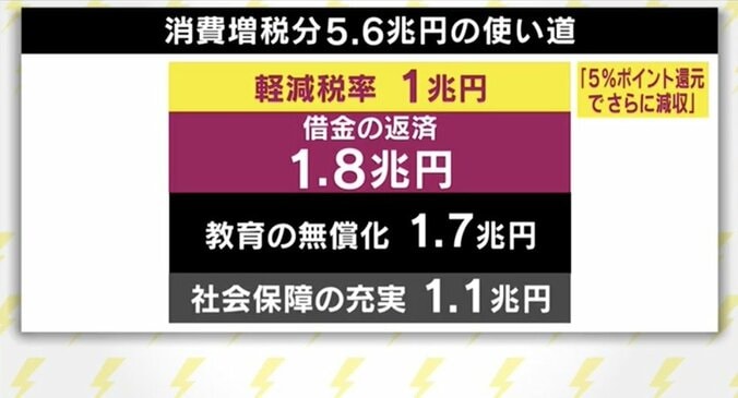 「ファストフード店でのモラルの低下も懸念される」10月の消費増税対策に野党議員から批判の声 6枚目