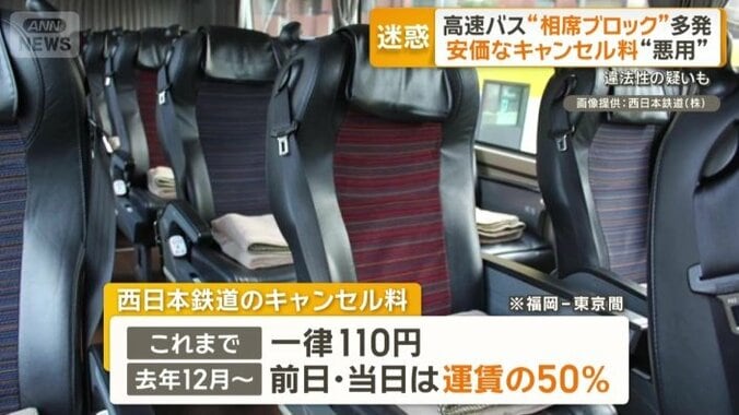 西日本鉄道のキャンセル料