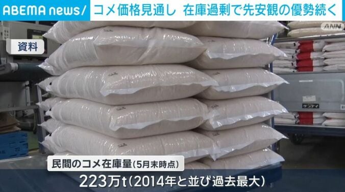 米