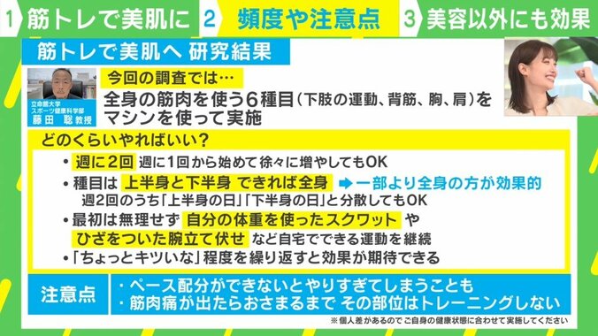 「筋トレ女子は若々しい」が科学的に証明された！ 美肌で一歩リードするカギは「負荷と頻度」 4枚目