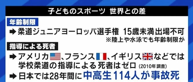 “小学生の全国大会廃止”…柔道界に起きた変化、日本の子どもたちのスポーツは勝利至上主義と商業主義から抜け出せるのか 4枚目