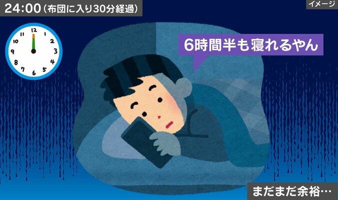 就寝時の出来事