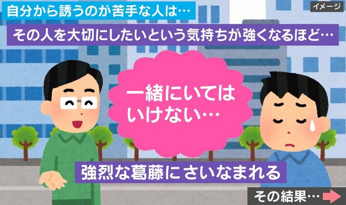 「自分から誘うことが苦手な人」の心理