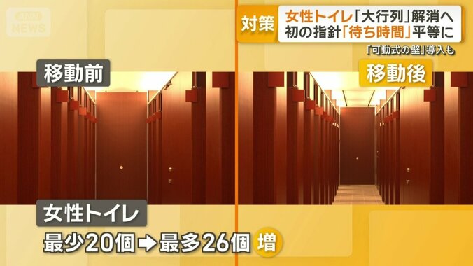 女性トイレの壁が可動式