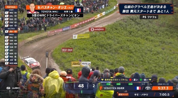世界ラリー九冠“生ける伝説”が怒りの土壁ヒット→29m最長ジャンプ 「パーツ飛んだ」「キレてる走りだ」ミラー吹っ飛ぶ激走に脱帽 4枚目