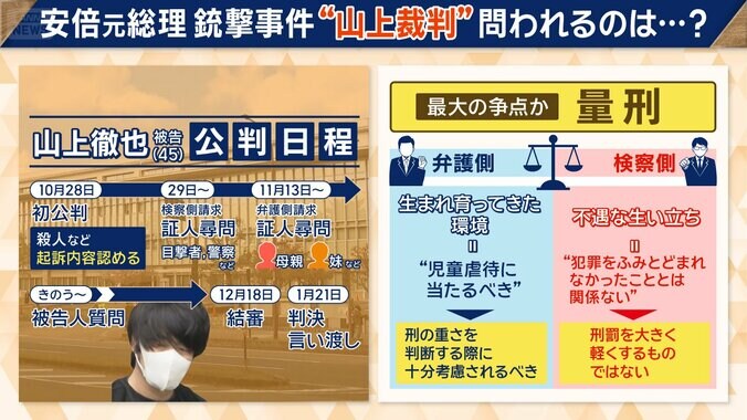 量刑　最大の争点か