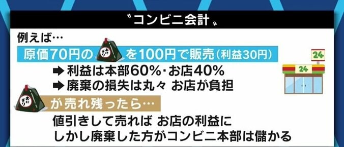 大食い動画にペナルティ…中国政府の取り組みに注目があつまる一方、都民1年分の食糧をムダにする日本は取り組みに遅れ? 6枚目