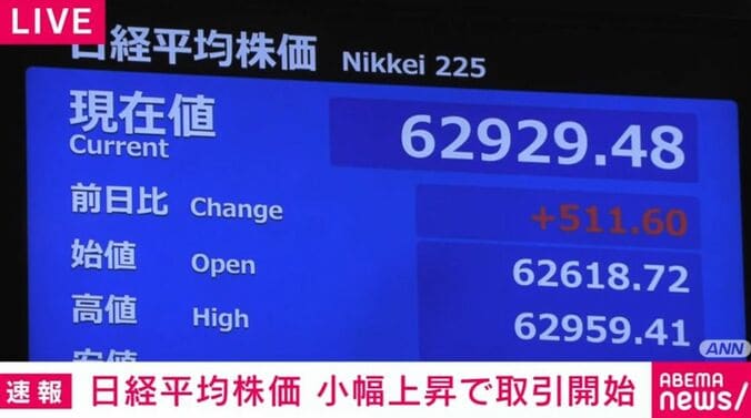 日経平均株価
