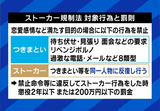 ストーカー規制法