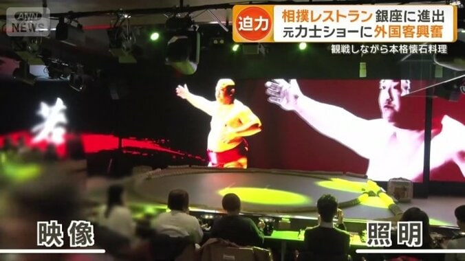 インバウンド向けの相撲ショーレストラン